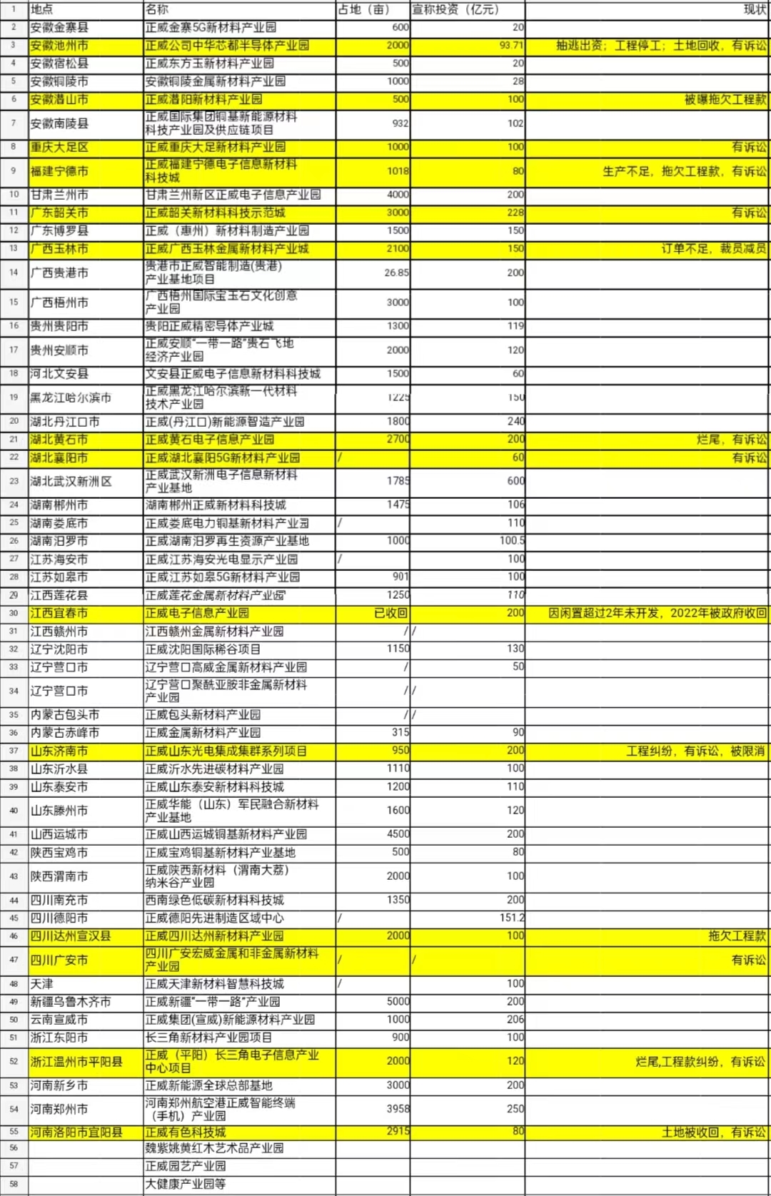 风暴眼丨正威集团生死局：员工长期没活干，为赶工期糊弄人