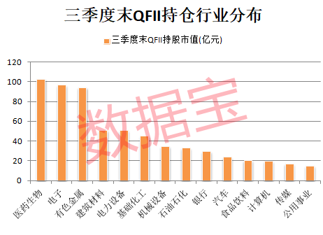 刚建仓就暴跌，外资也踩雷？最新QFII重仓股曝光，新进3只低位龙头