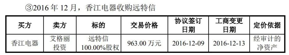 沃尔玛代工厂冲刺IPO六年仍未成，自主品牌占比仅5.33%