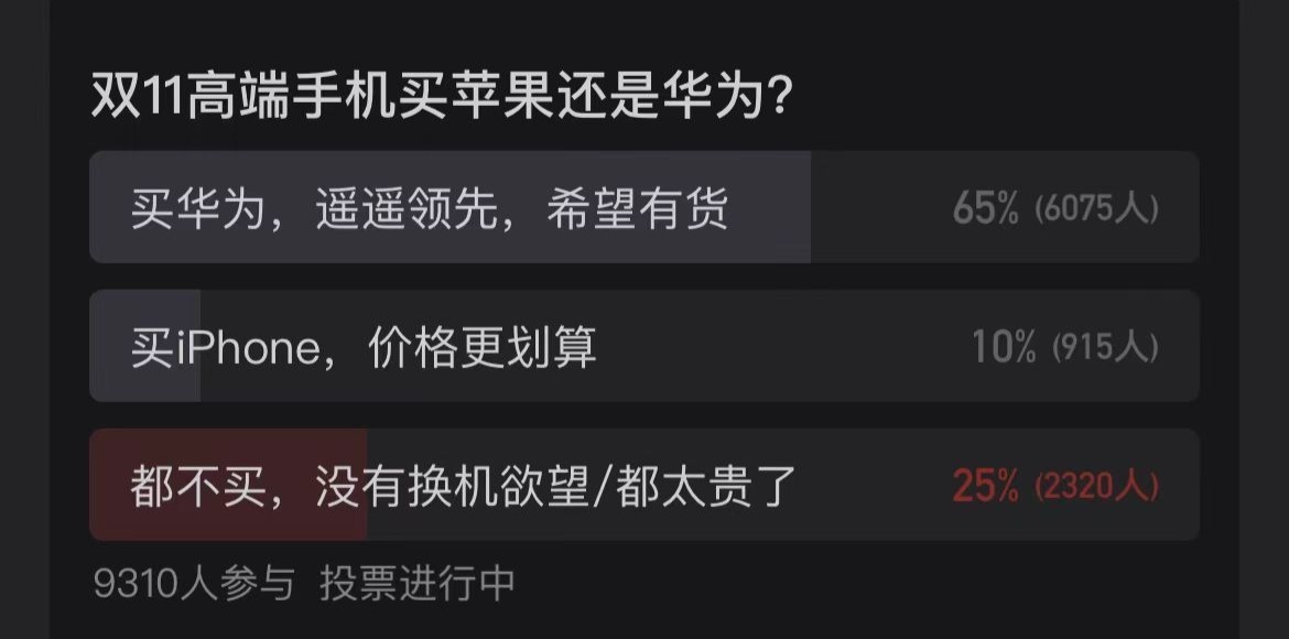 “双十一”悄然而至，作为消费者你会购买哪款手机？
