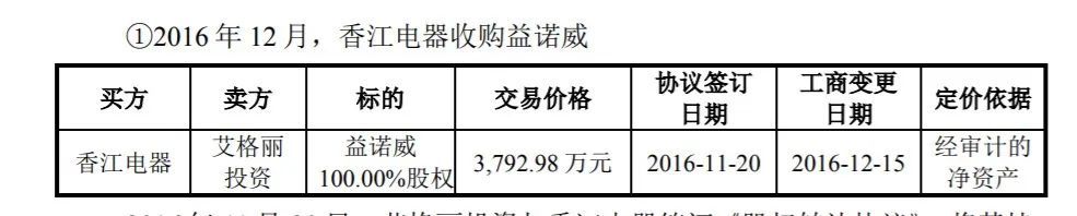 沃尔玛代工厂冲刺IPO六年仍未成，自主品牌占比仅5.33%