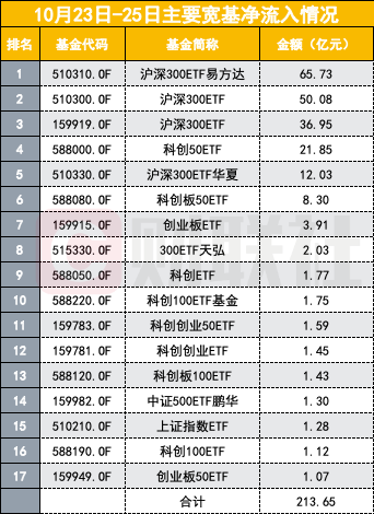 五大变盘力量正在汇集，机构喊话：择机买入时点到了