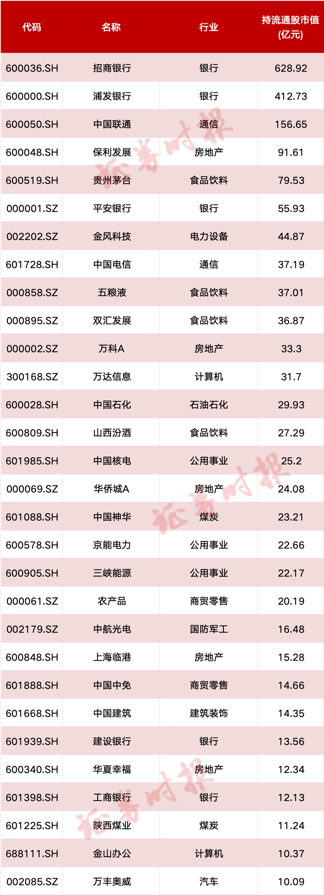 政策放宽！万亿险资活水候场A股，他们最爱这些行业（名单）