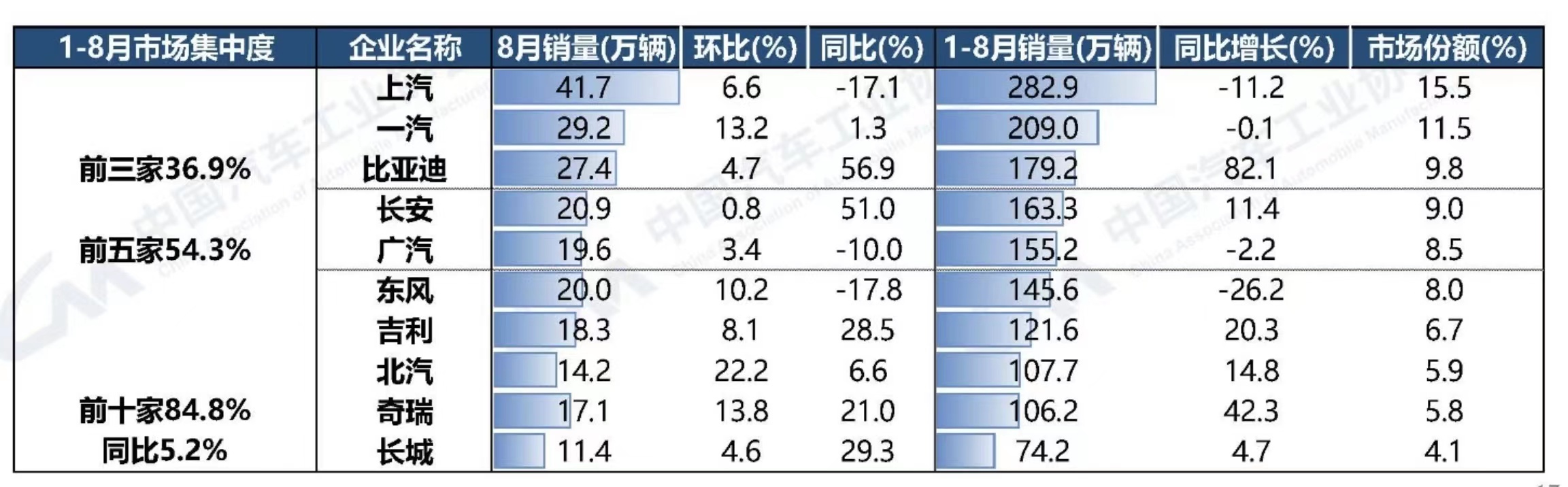 疯狂汽车城：中国“新汽车城市”争夺战