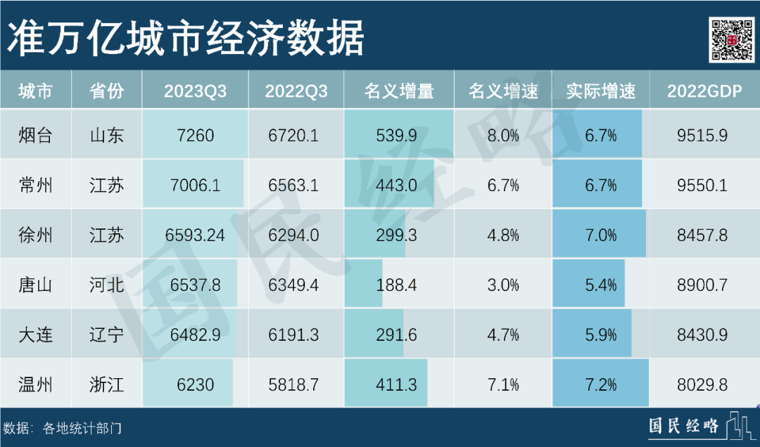 第25个万亿城市，真的要来了