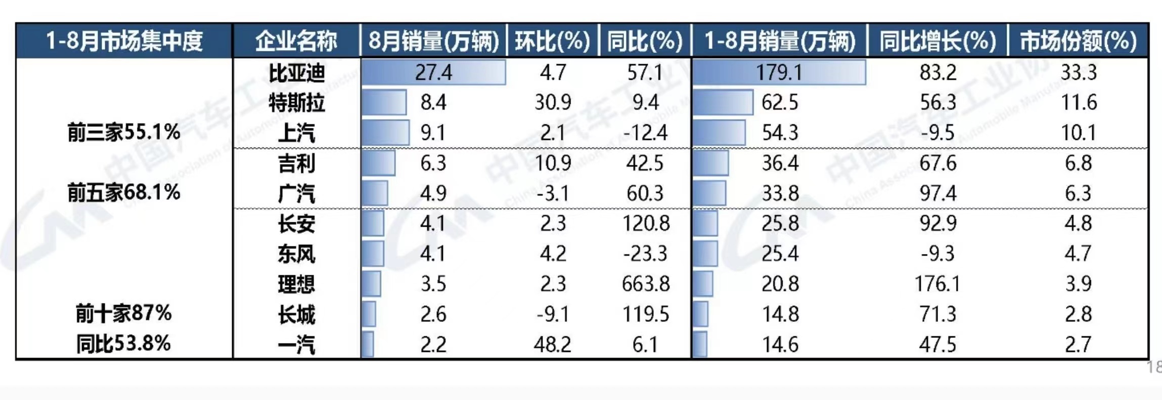 疯狂汽车城：中国“新汽车城市”争夺战