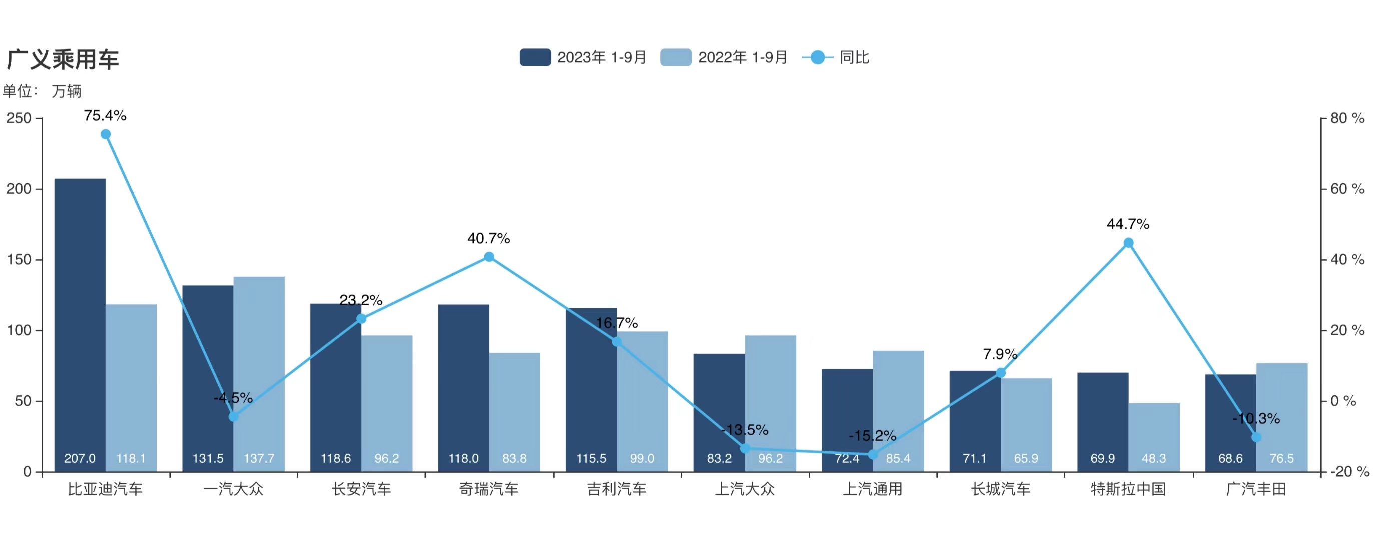 疯狂汽车城：中国“新汽车城市”争夺战