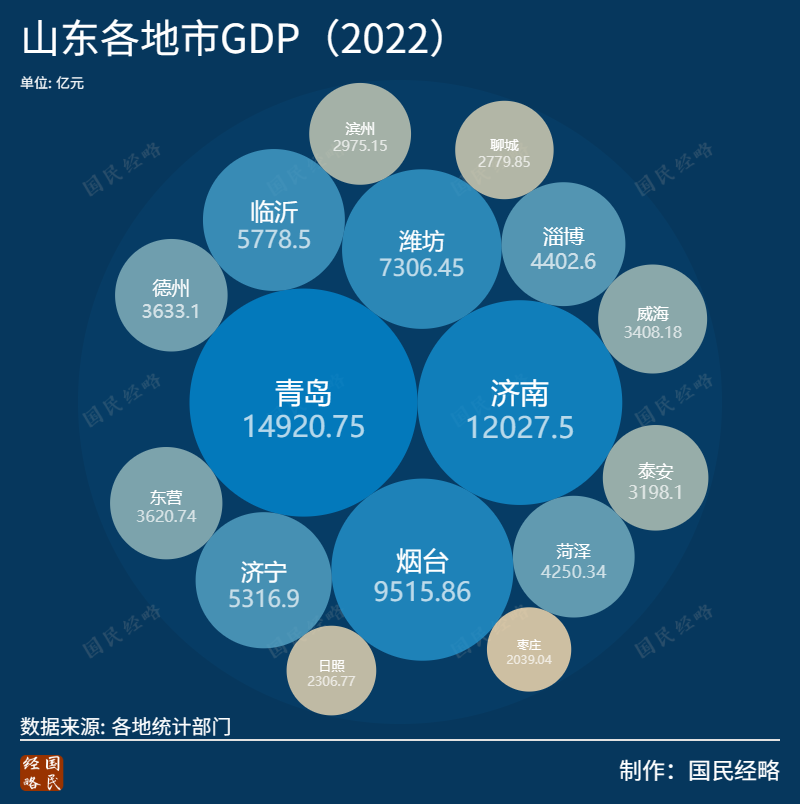 第25个万亿城市，真的要来了