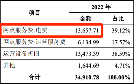 都说电车换电是血亏 结果隔壁小电驴换电都赚麻了