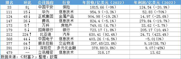 “抢企大战”突然爆发，谁是最大赢家？