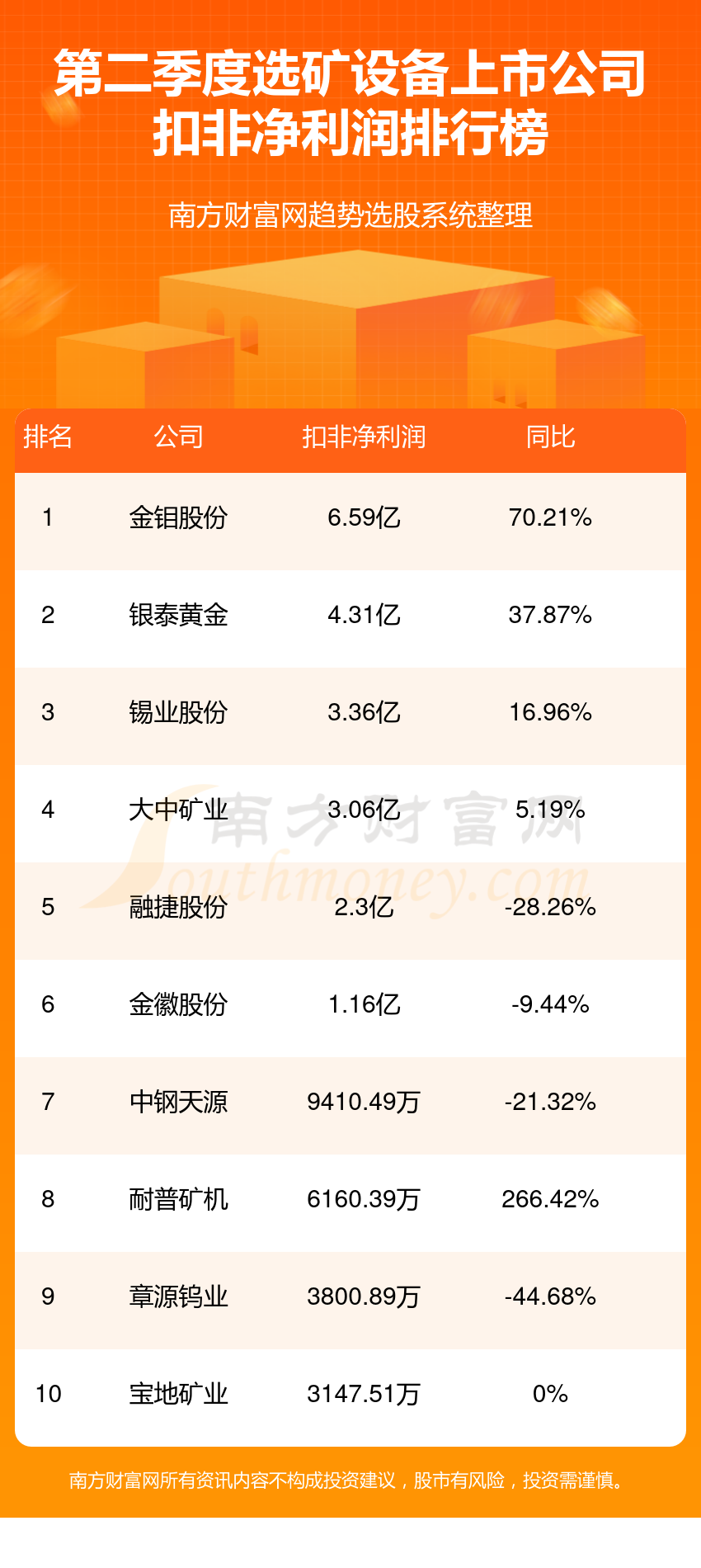 选矿设备10强排行榜