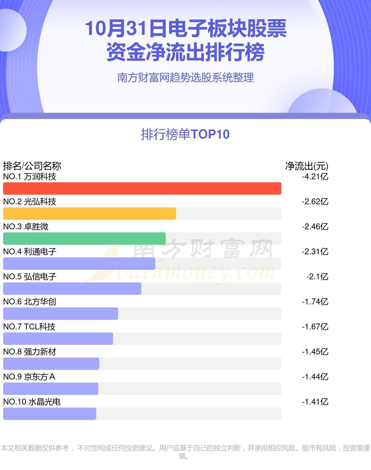 10月31日资金流向（电子板块股票）