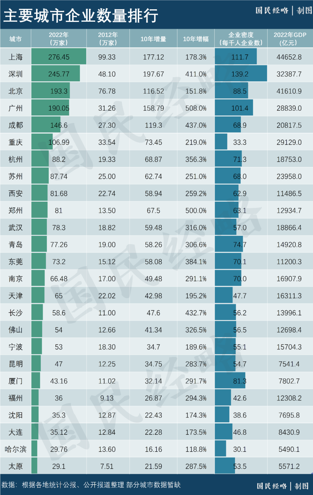 “抢企大战”突然爆发，谁是最大赢家？