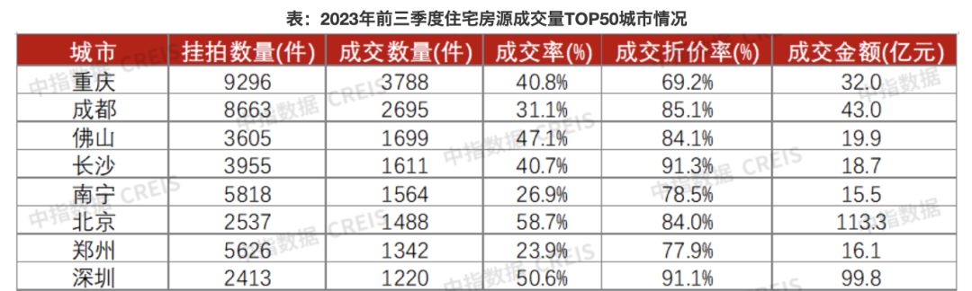 58.4万套！全国法拍房数量大增，成交率却在下滑，怎么回事？