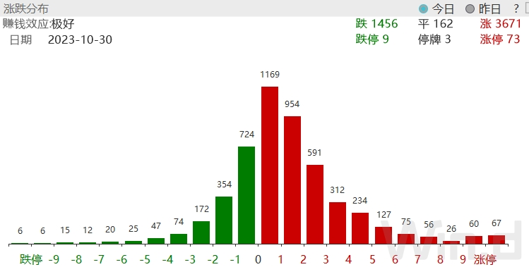 27万亿资金格局生变，5大利好推动，A股行情迎反转？