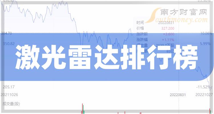 2023年10月30日激光雷达概念股票主力净流入前十排行榜，榜单来了！