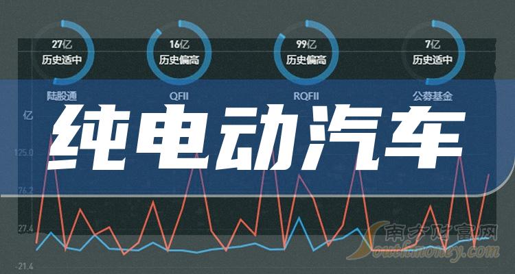 >纯电动汽车概念：二季度营收增幅排行榜一览