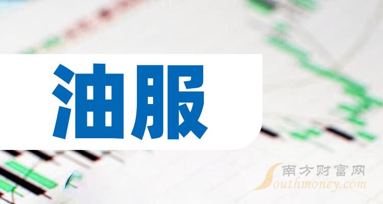 2023第二季度油服概念上市公司毛利润排行榜前十名单一览