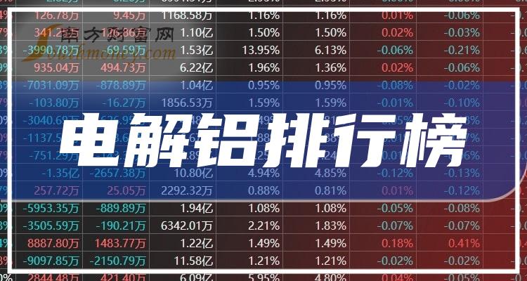 【电解铝排名】第二季度企业每股收益排行榜一览