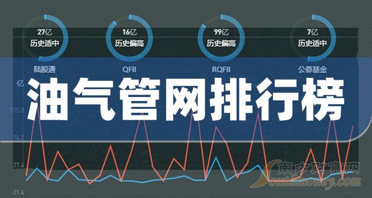 油气管网上市公司十强(10月30日成交量企业排行榜)