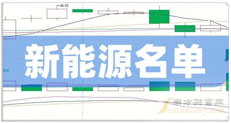 新能源上市公司排行榜：2023年10月30日成交量前10名单