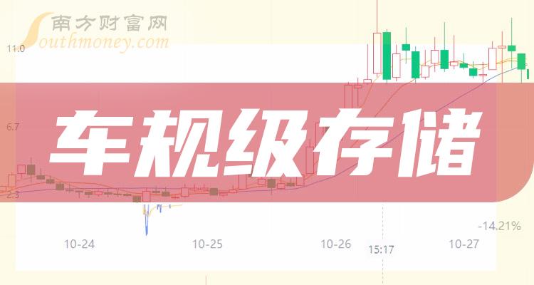 >盘点10月30日数据：车规级存储概念上市公司市盈率榜单