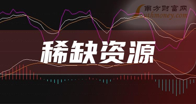 稀缺资源公司哪家比较好_10月30日市值前10排名