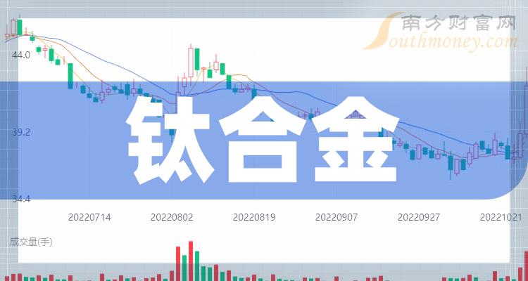 钛合金龙头股一览，2023年钛合金股票概念有那些？（10月31日）