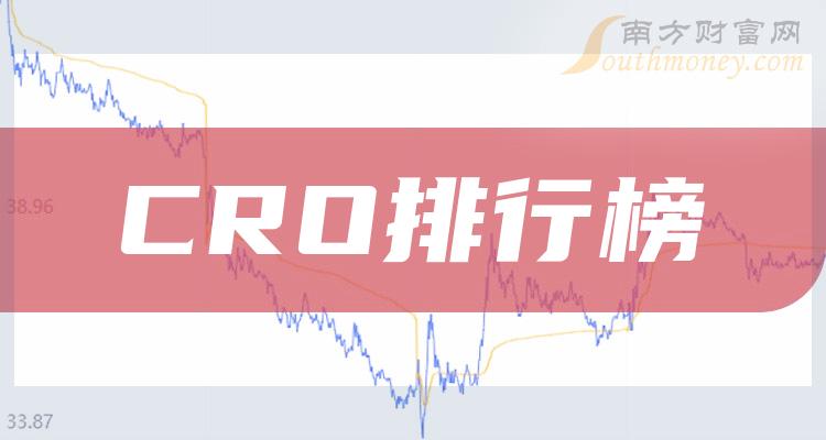 CRO上市公司十强：10月30日上市公司成交量排行榜