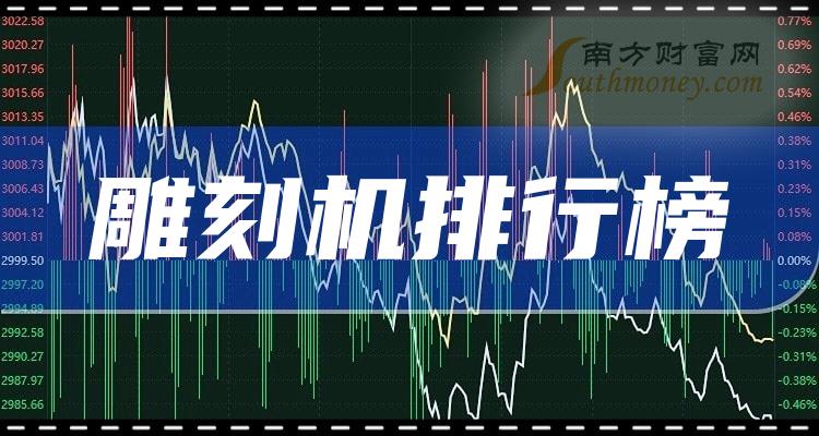 2023年10月30日雕刻机概念股票主力净流入排行榜前十名