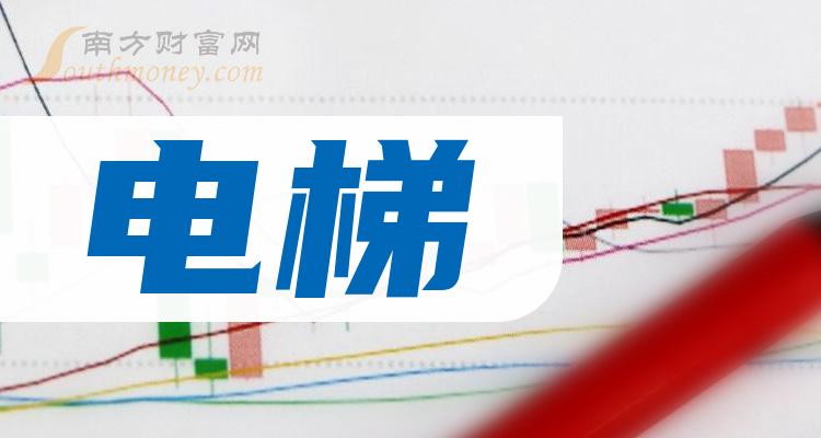 电梯排名前十的公司有哪些_10月30日市值排行榜