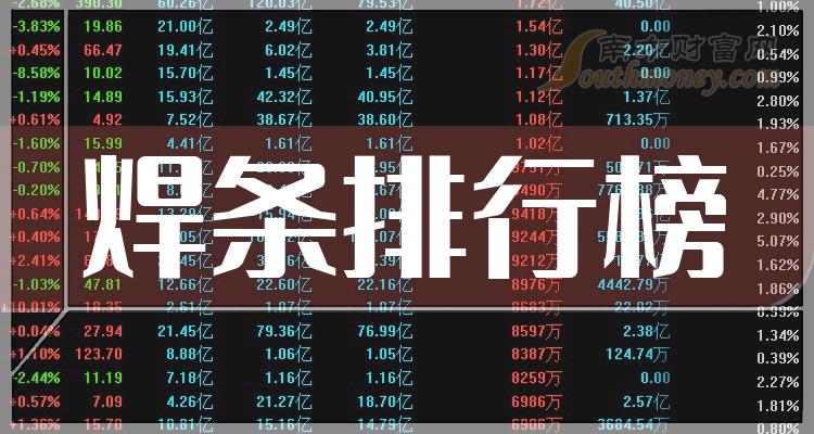 焊条板块股票成交额排行榜情况(2023年10月30日排名)