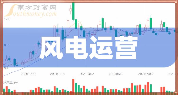 风电运营前十排名(10月31日相关企业市盈率排名前十名)