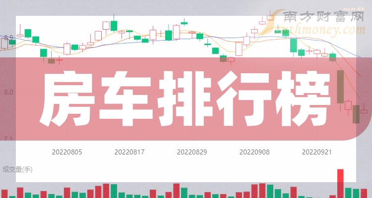 2023年10月31日房车股成交量排行榜前十名，谁上榜了？