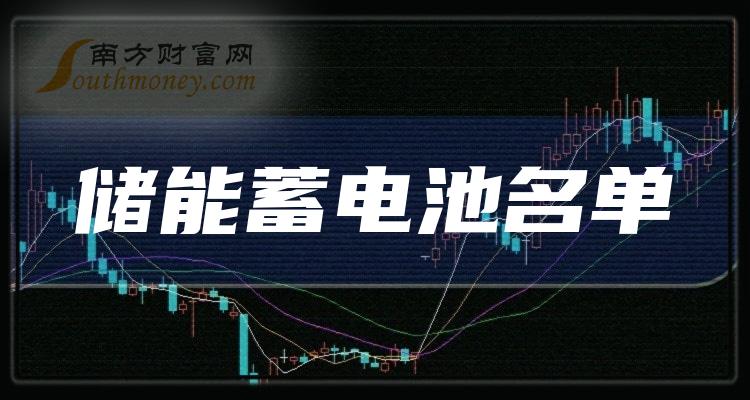 储能蓄电池概念股10月31日主力净流入10强名单