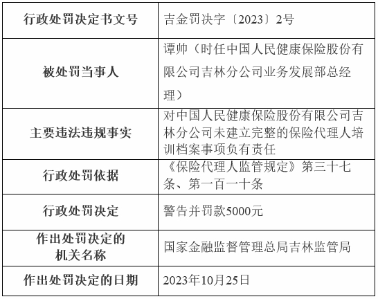 人保健康吉林被罚 未建立完整的保险代理人培训档案