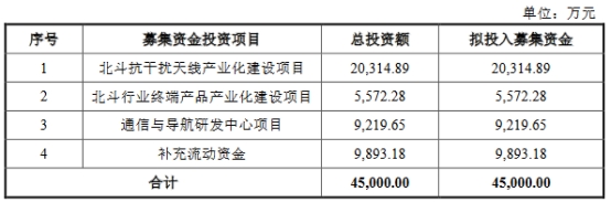 晶禾电子终止上交所科创板IPO 保荐机构为民生证券