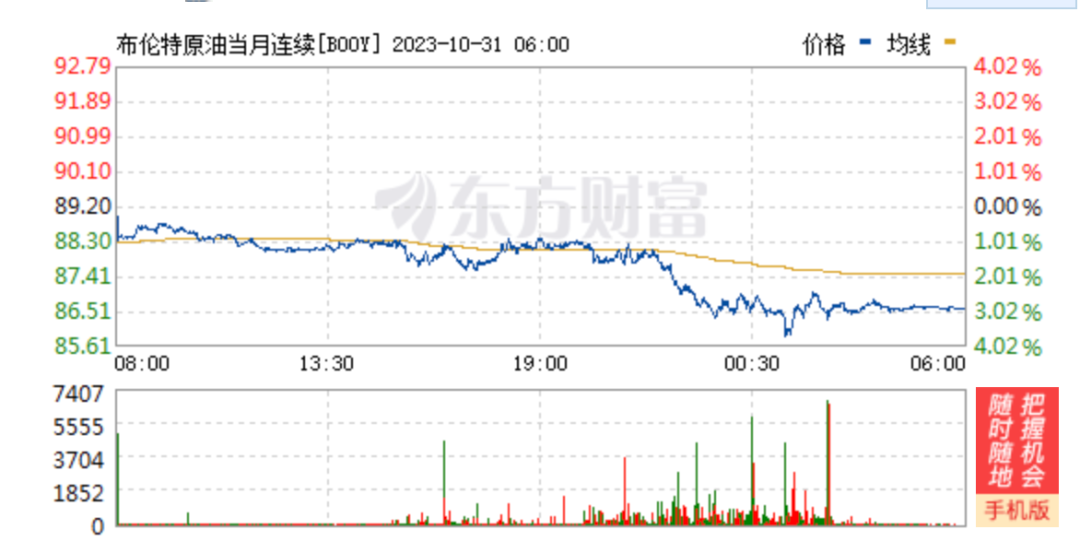 卖不动了？特斯拉又暴跌，市值已缩水超23000亿