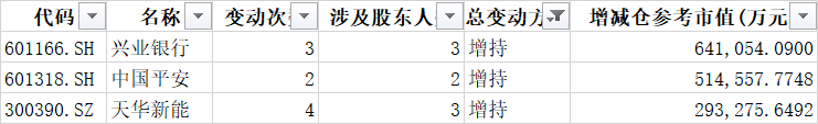 1678家公司减持超1937亿：药明康德高居榜首 去年销售人员人均年薪超300万丨公司研究院