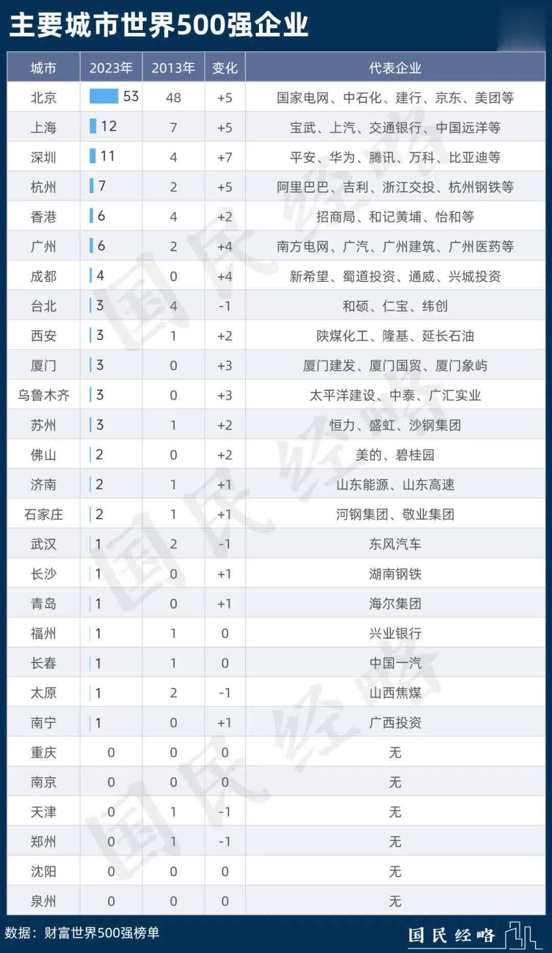 “抢企大战”突然爆发，谁是最大赢家？