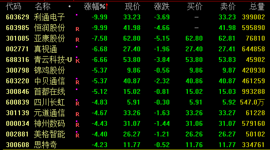 A股地产板块大涨，两大龙头却遭股债双杀，啥情况？