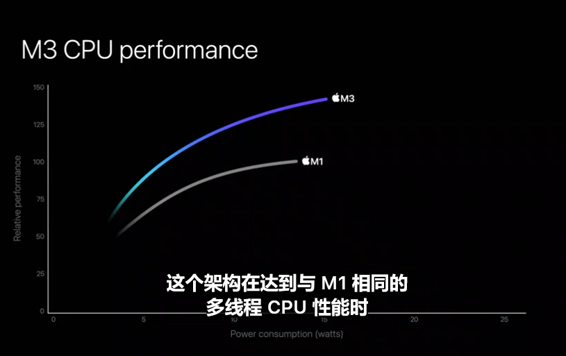 史上最短发布会，苹果没“活”了？