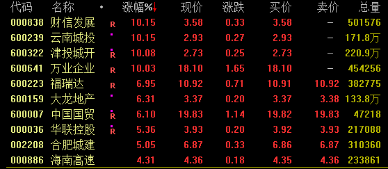 A股地产板块大涨，两大龙头却遭股债双杀，啥情况？