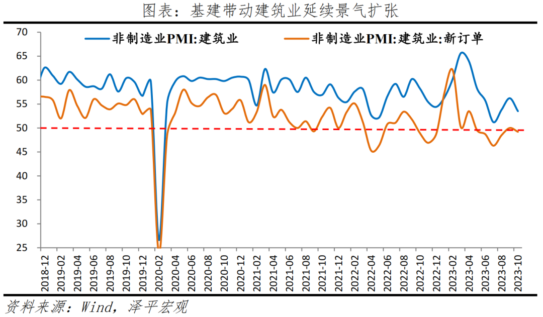 经济筑底，仍需发力——10月PMI数据传递的信号