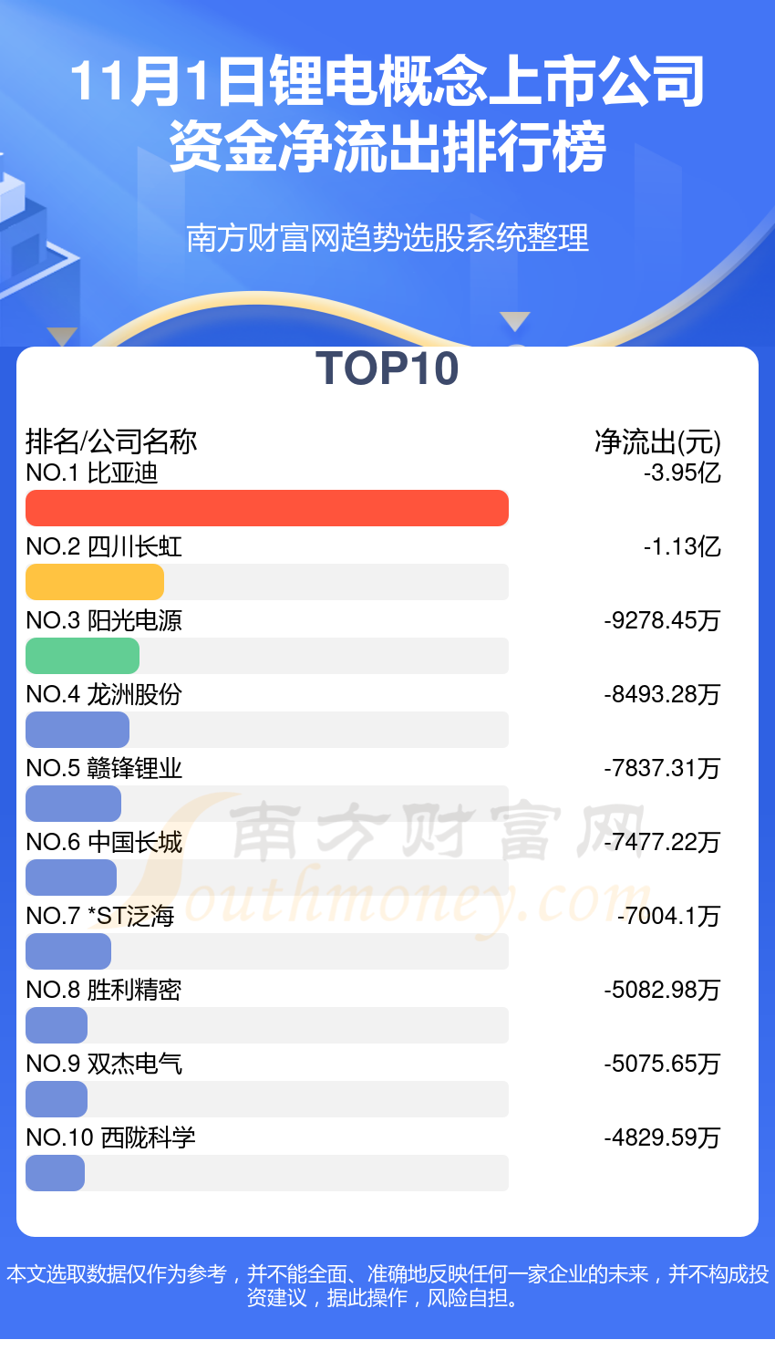 A股资金流向：11月1日锂电概念上市公司资金流向一览