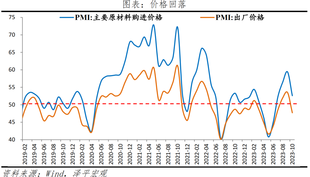 经济筑底，仍需发力——10月PMI数据传递的信号