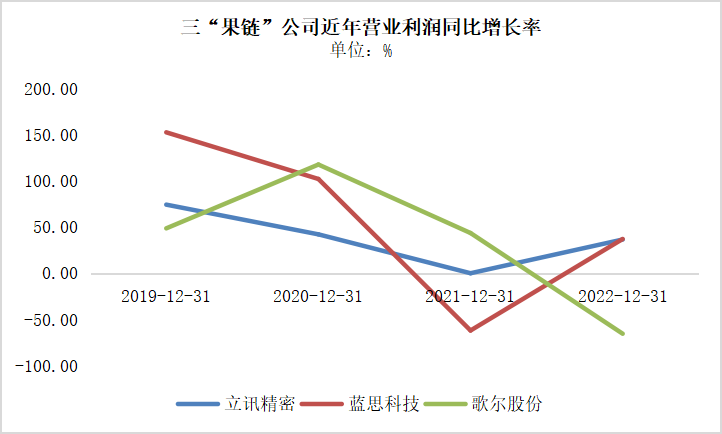 苹果润印度了，该怎么办？