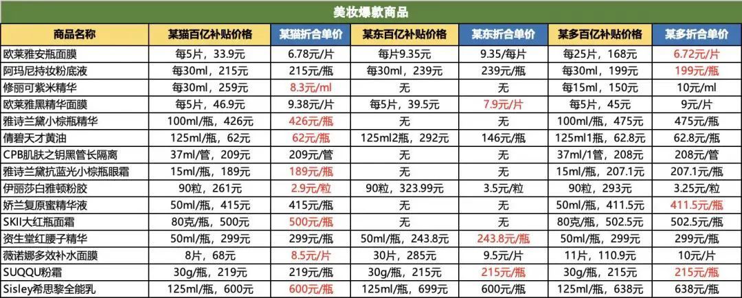 双11各平台都在卷的“低价”，背后比拼的是什么？