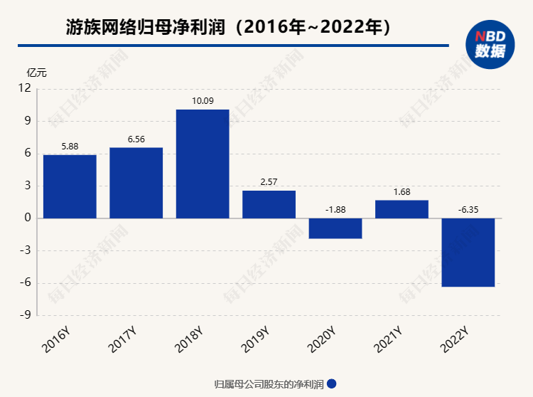 游族网络创始人林奇被毒杀案开庭，庭审至深夜10时许 知情人士：未当庭宣判