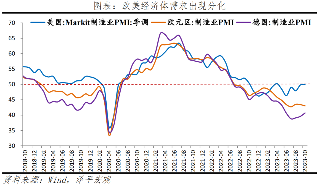 经济筑底，仍需发力——10月PMI数据传递的信号